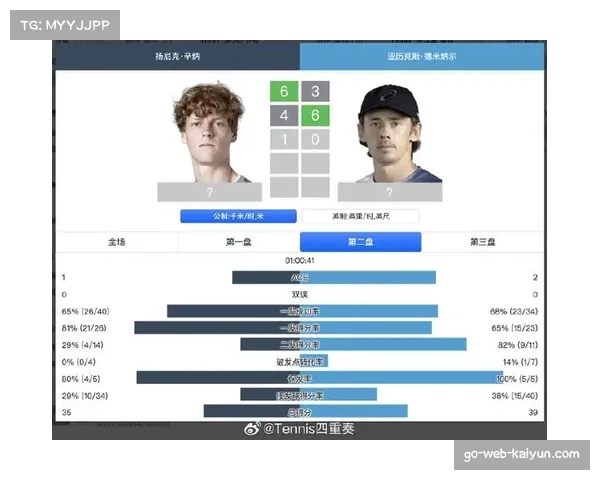 辛纳对阵德米纳尔十二战全胜 半决赛交锋占绝对心理优势 辛纳对阵德米纳尔十二战全胜 半决赛交锋占绝对心理优势